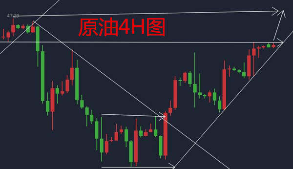 汤天恩：7.17黄金等回踩，原油突破多