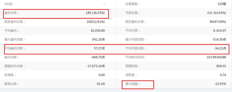 交易员洞察|魔鬼金融小子:你追求什么便得到什么