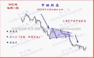 [转载]中继[持续]形态在操作中的应用要点及其应用