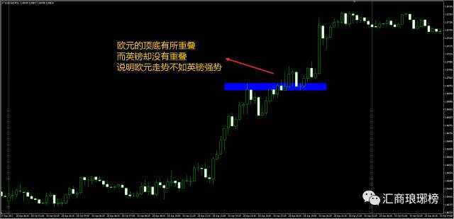 实战干货｜高手如何判断货币对强弱