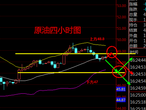 成子西:5.17API利空,EIA能否改变原油空头命运?晚间EIA提前布局