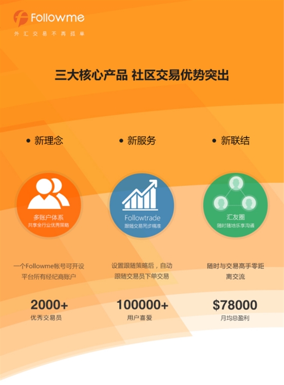解读汇众资讯财富论坛 聚焦Followme如何助力外汇创新