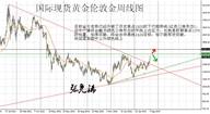 张尧浠周评：美元兑众币受压连续杀跌、避险提振黄金或再开上行空间
