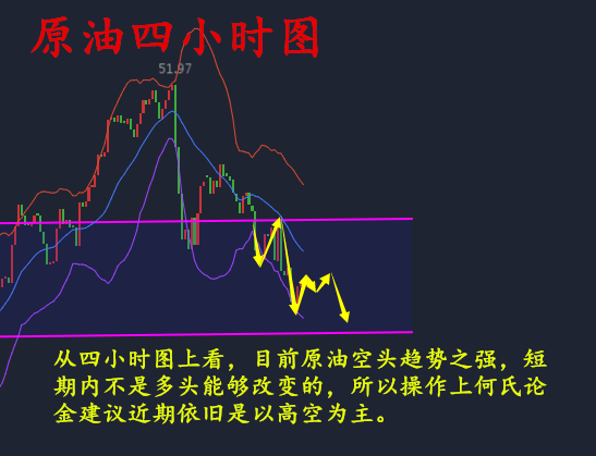 何氏论金缅怀非农黄金空单解套6.5黄金原油如何操作