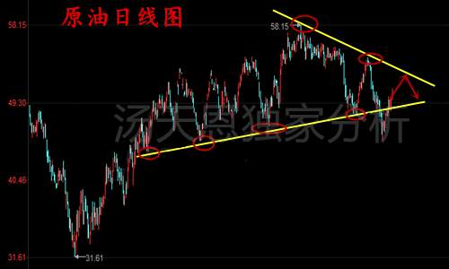 汤天恩：5.21周评及黄金白银原油下周行情走势分析