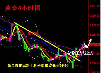 蒋妍琋：避险情绪仍存 黄金维持良好反弹态势