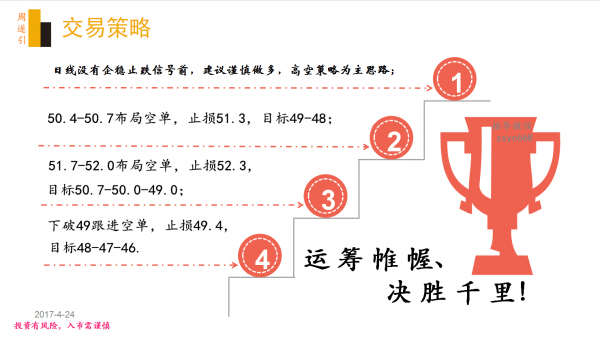 周遂引:五一大礼,原油中长线投资计划书(绝密版)