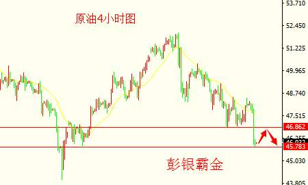 彭银霸金：英国大选在即，6.8早评黄金原油早间策略及解套