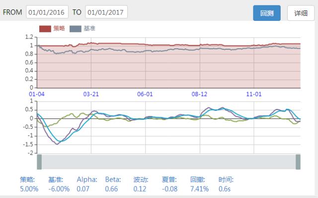 MACD的“底背离”狠不狠？回测告诉你结果