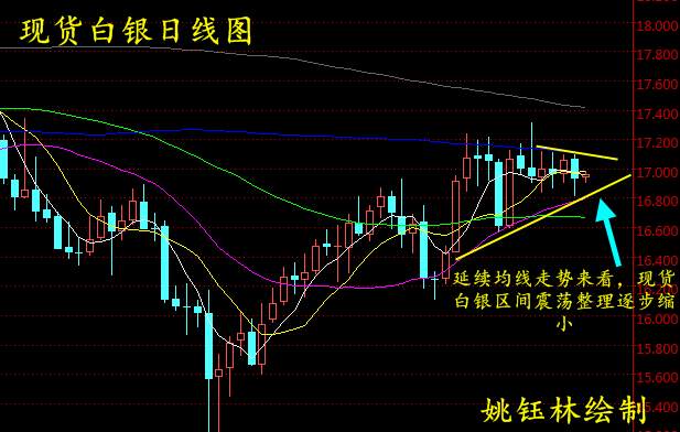 姚钰林：8.25现货黄金白银、华通白银操作建议及走势分析