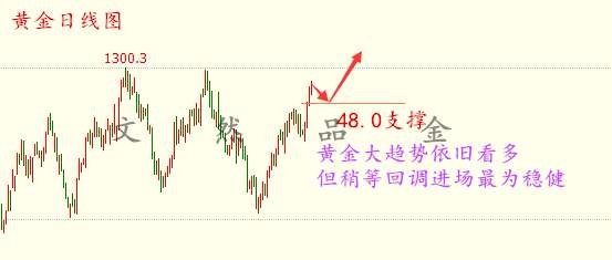 8.14早评 美朝持续高温导致黄金依旧多头 原油仍难走出区间