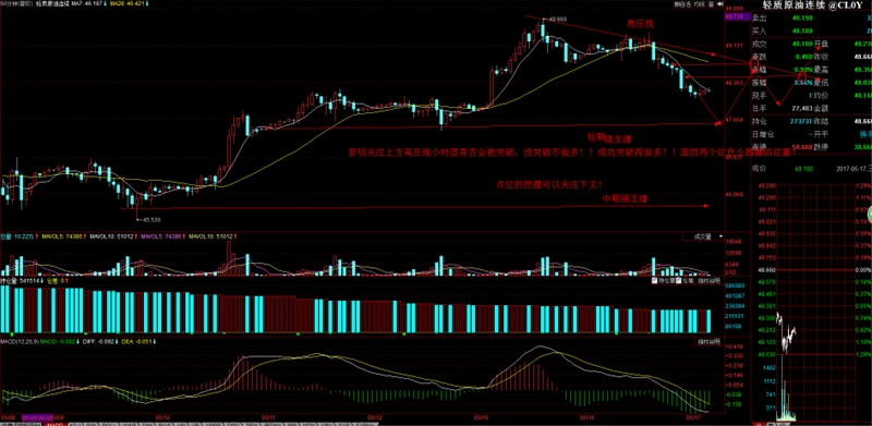油价“滑铁卢”，该顺势而为还是逆水行舟？