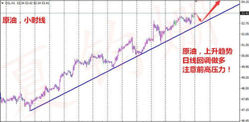 夏钧姗：EIA之夜油价会否冲上54美元？4.12原油布局策略附做单技巧