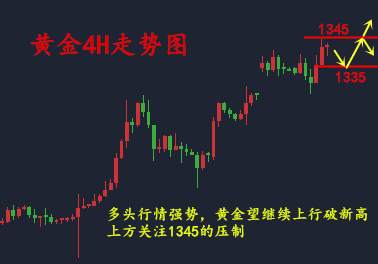金析妍：9.6黄金回调只为更好的上涨，今日看1350不是30，黄金行情分析及解套