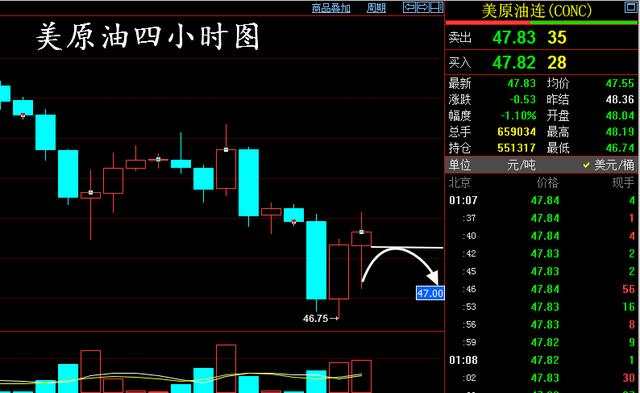 毕鸿浩：6.3 非农利多空单犹如烫手山芋 黄金1280遇阻有望回调