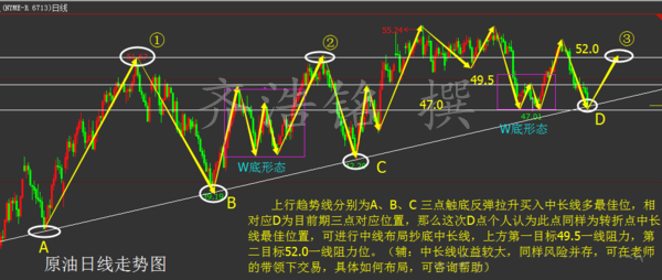 齐浩铭:5.3原油为何暴涨暴跌?后市黄金原油操作建议附解套