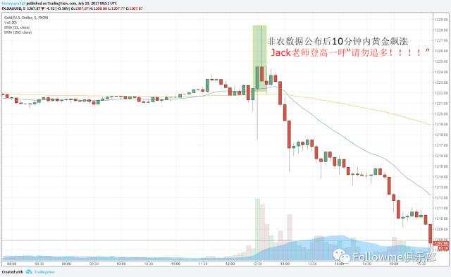 【6月非农数据点评】五分钟 带你读懂全球大咖分析师眼中的非农报告
