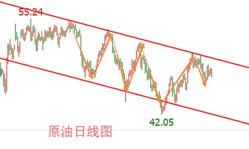 袁祺鸿：8.25黄金震荡何时是个头，原油看空不变
