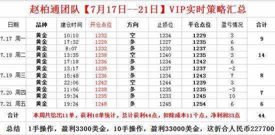 赵柏通：7.24黄金先回调再上涨，原油受阻将下行，套单何解？