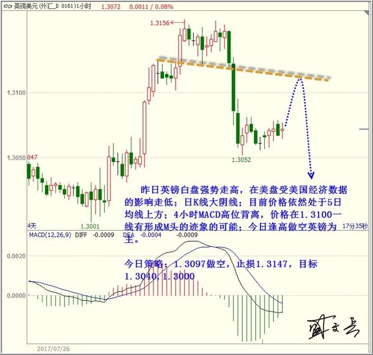 盛文兵：美国数据表现良好，黄金非美震荡下跌