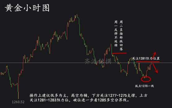 齐浩铭：美元指数走低 黄金大幅上涨 日内如何操作