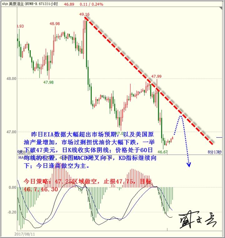 盛文兵：恐怖袭击再搅市场，黄金非美高空为主