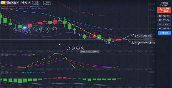 李域鑫：10.3黄金非农周操作分析
