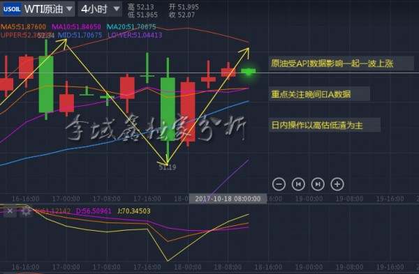 李域鑫：10.18原油日内高估低渣，关注晚间EIA