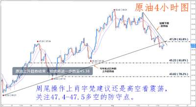 肖宇梵：8.18午评黄金1290不破何谈千三 原油47.5下方空