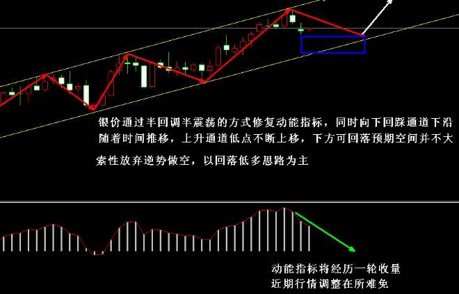 吴敬科：避险情绪消退，黄金白银通道趋势内操作