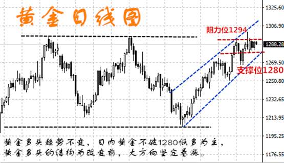 陈哲春：8.24黄金短线区间震荡，会议来袭时如何操作？