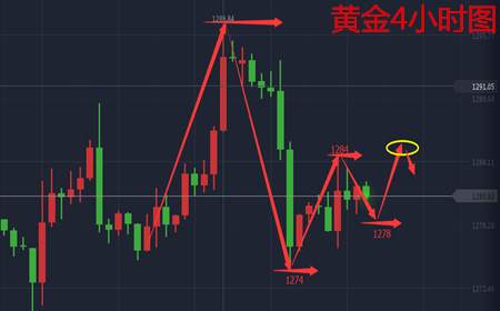 余天翼11.22黄金跌回区间看涨.原油涨势不减做多