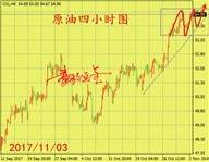 大非农黄金延续多头不变，原油预计周线收大阳线