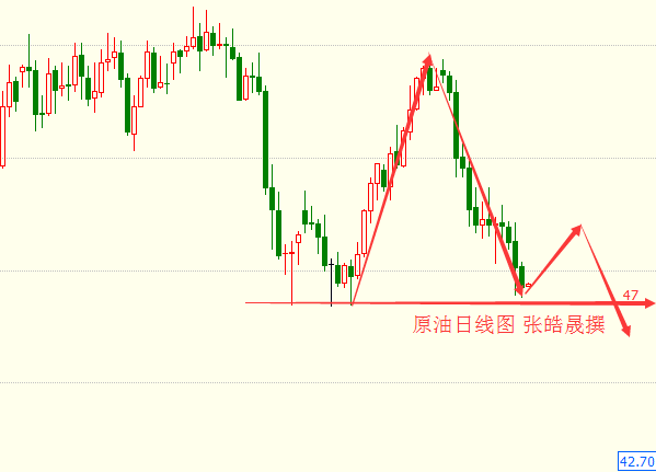 张皓晟:黄金1250多单被套怎么解?早间现货黄金原油行情分析及操作策略