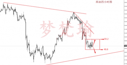 梦梵瑜：4.27重头戏税改未能改变黄金空头看60，原油下跌减缓看反弹