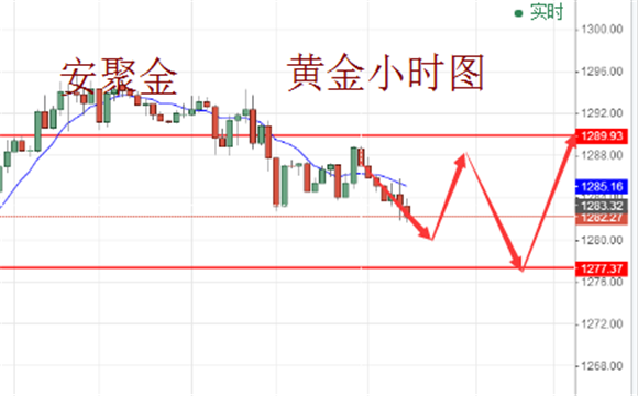 安聚金:6.8英国大选利空利多?今日晚间黄金原油该要如何操作?