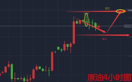 余天翼11.8黄金震荡遇风待千三，原油新高且看EIA