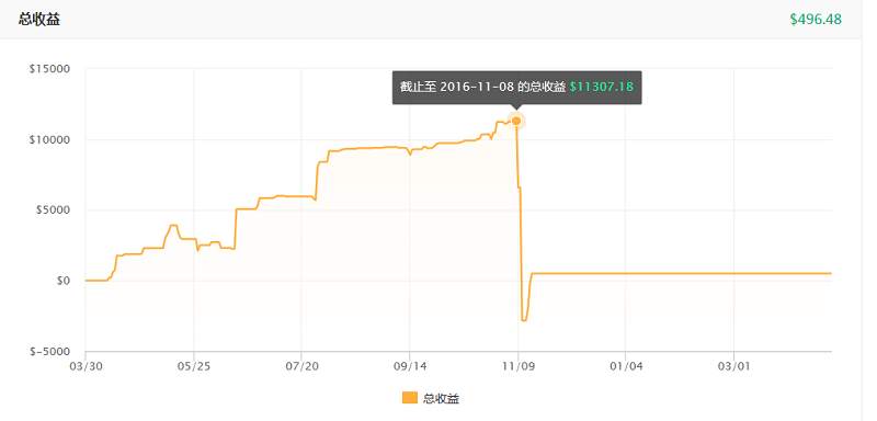 本周精选|Followme曾经的交易大神，你还记得几个？