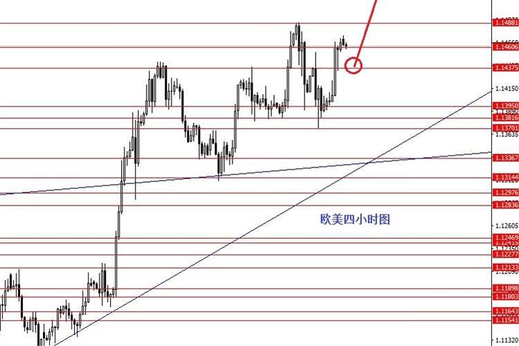 张果彤：本周高空黄金白银