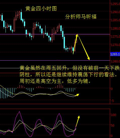 马昕福：10.28黄金原油下周行情延续性判断及操作策略