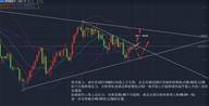 张尧浠：黄金看压力回补测试再多、原油关键位交投看涨突破
