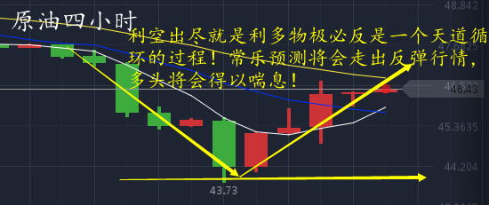 常乐点金:5.6黄金遇假非农解套,法国大选黄金原油会涨?