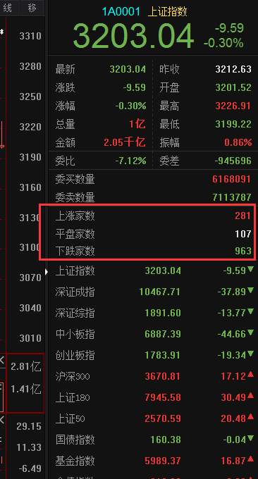 资本奉势：复盘总结+操作策略，还不警惕，接下来就是风险