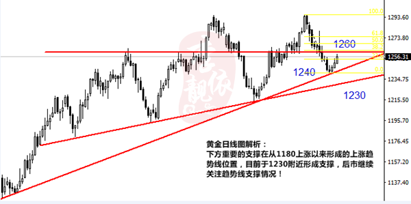 李靓依:6.27顺势而为方能日进斗金!黄金一天又暴赚36点,稳赚策略你跟不跟?