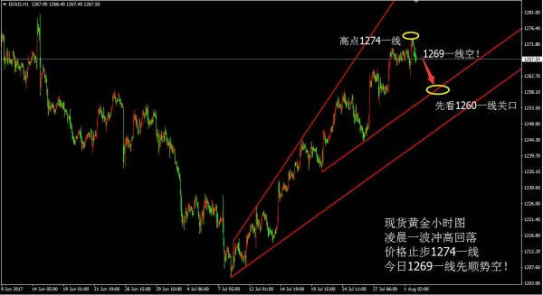 袁祺鸿：8.2黄金顺势做空， 晚间原油EIA如何布局操作