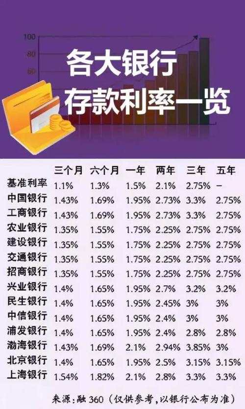 2017银行最新利率表出来了！把钱存银行的都哭了