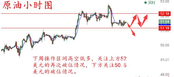 地仙解盘：10.1黄金期将迎来非农大战，下周操作建议！