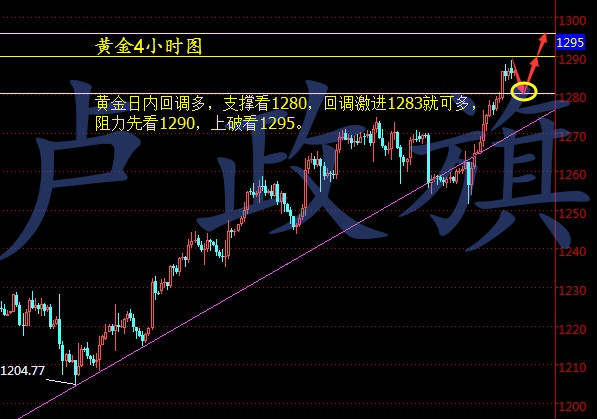 卢政旗8.11黄金多头依旧强势后市走势分析及操作策略附解套