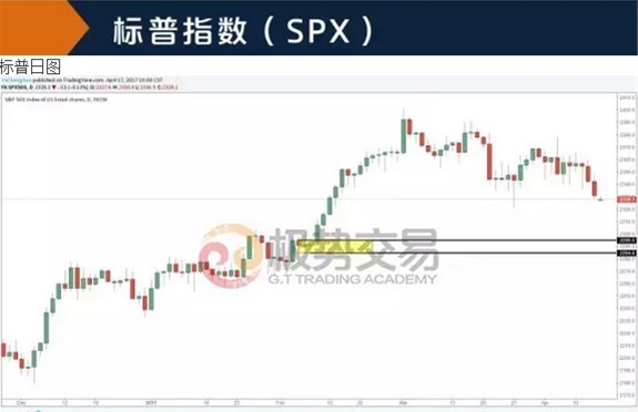 【汇策略】即便市场涨跌互现,你也可以宠辱不惊!
