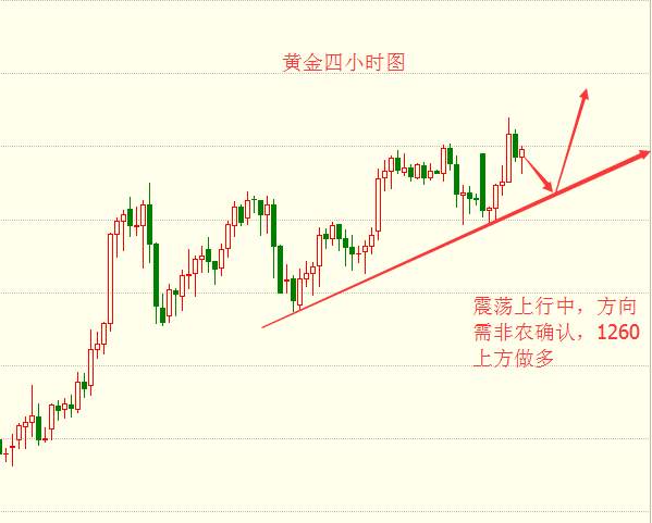 Followme数据,黄金,加息,张皓,欧盘,表现